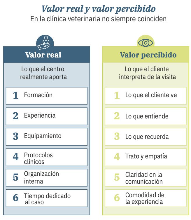 Valor real y valor percibido